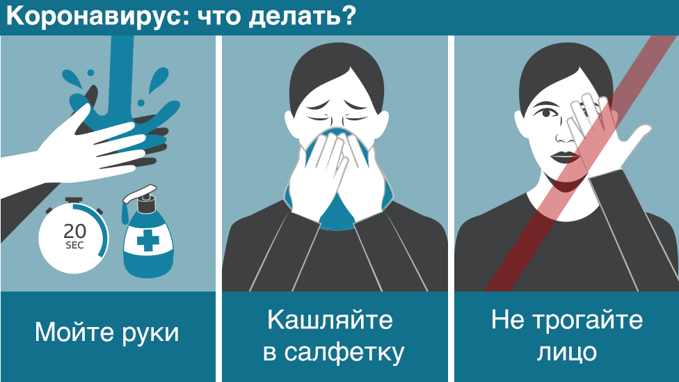 Симптомы и профилактика коронавирусной инфекции (COVID-19)