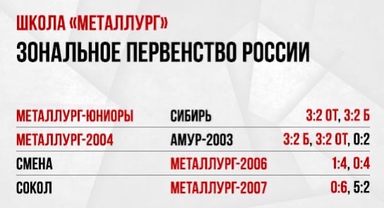 В «сибирском» дерби «Металлург» был сильней